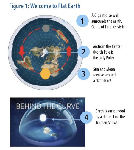 Общество плоской земли
