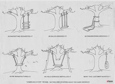 Проект качели