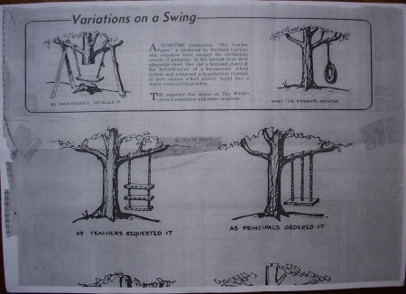 Проект качели