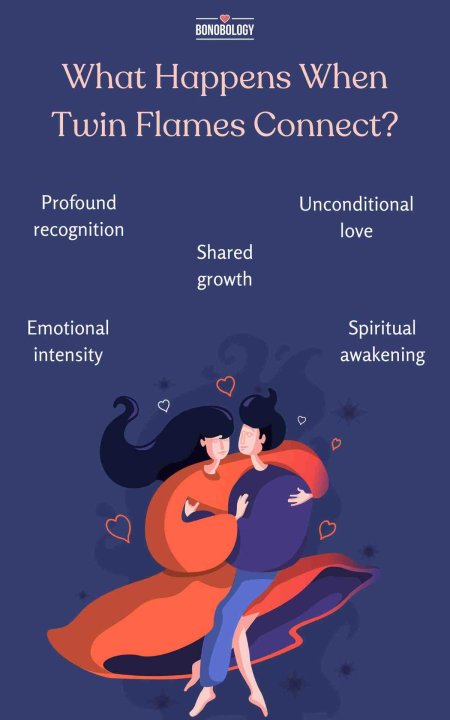 Twin flame