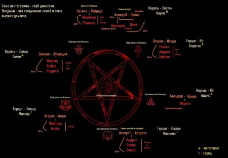 Демоны иерархия