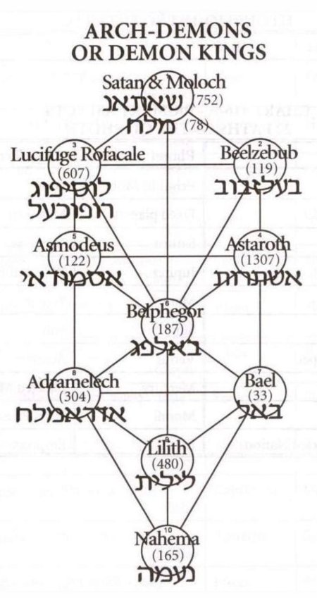 Древо клипот каббала