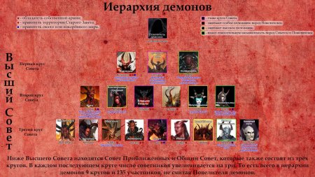 Люцифер иерархия демонов