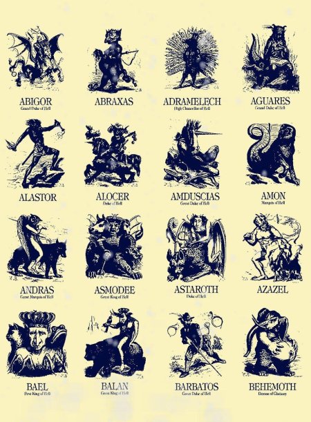 Демонология иерархия демонов ада