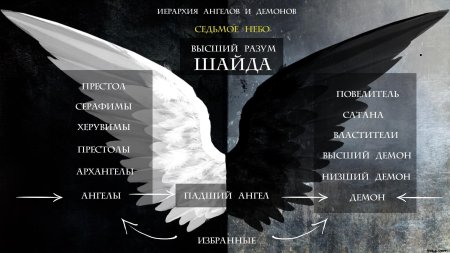 Ранги ангелов и демонов