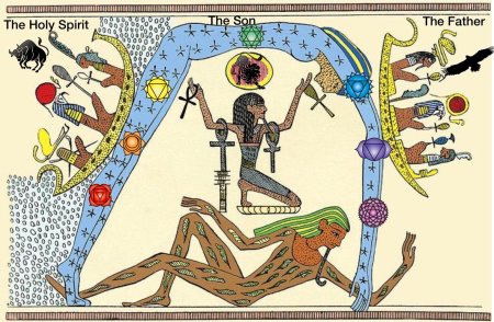 Представление древних людей о земле египет