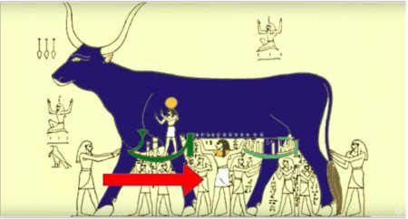 Богиня нут в древнем египте