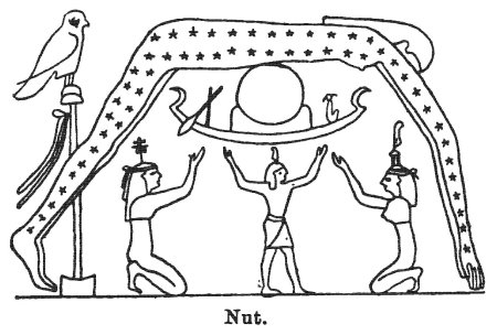 Богиня нут в древнем египте