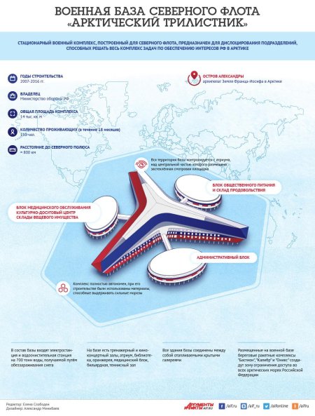 Военная база трилистник арктика