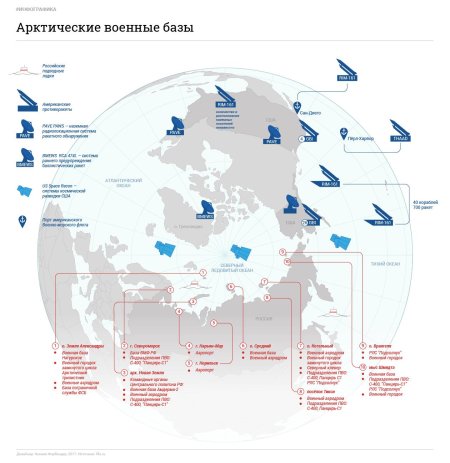 Арктический трилистник военная база рф остров земля александры