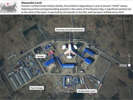 Военная база россии