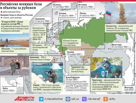 Военные базы рф за рубежом