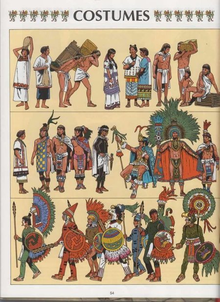 Индейцы ацтеки инки майя