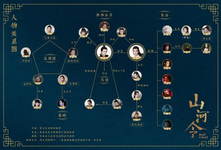 Дорама иерархия