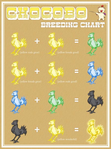 Птенец чокобо