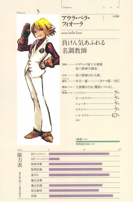 Overlord лист персонажа