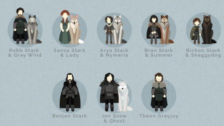 Робб старк и джон сноу