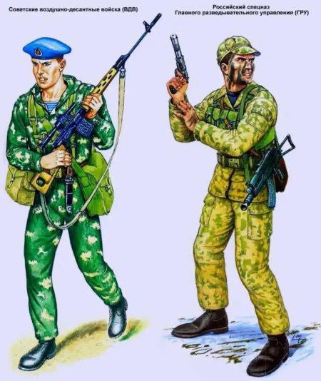 Формы военных