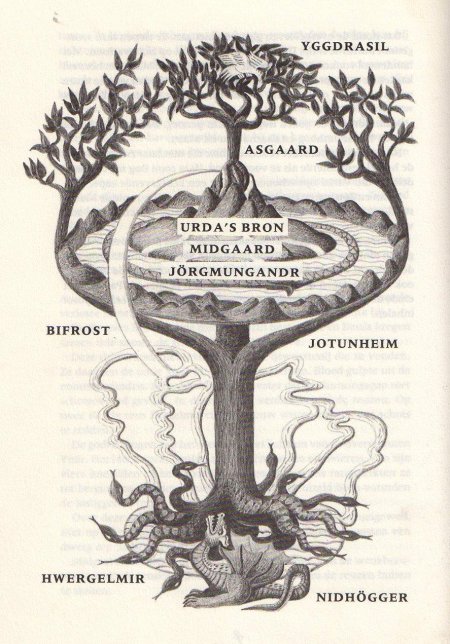 Иггдрасиль мировое древо и миров