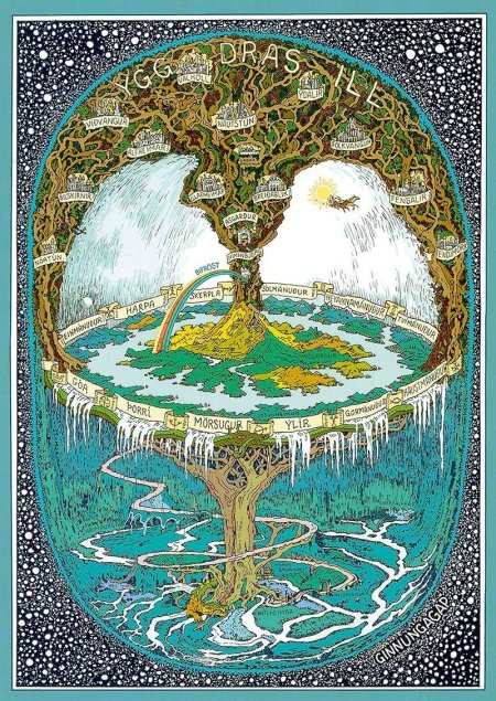 Иггдрасиль мировое древо и миров