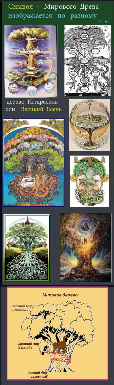 Мировое древо древних славян