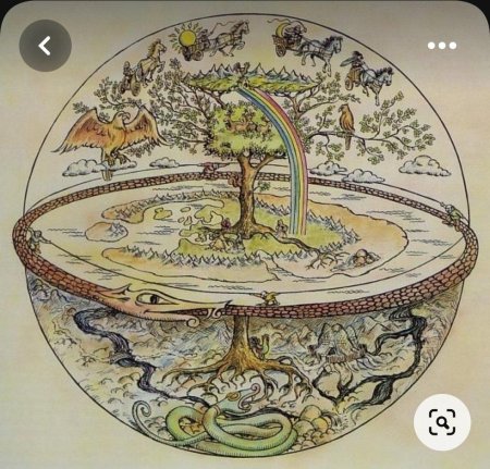 Иггдрасиль мировое древо