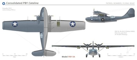Pby catalina