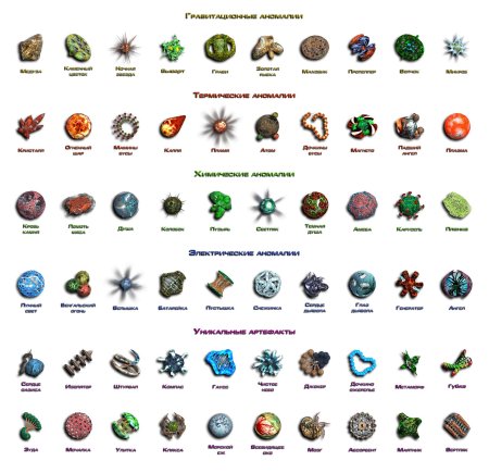 Артефакты из stalker