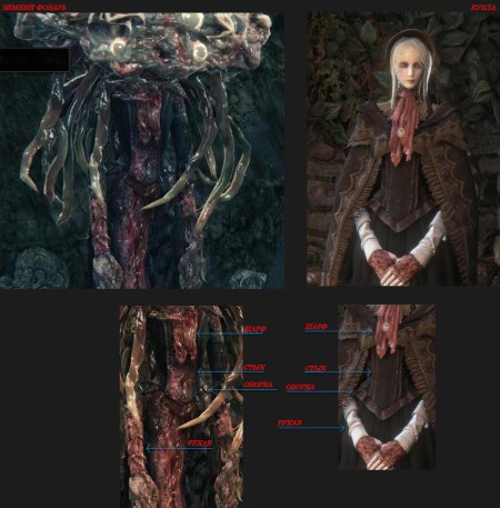 Кукла бладборн