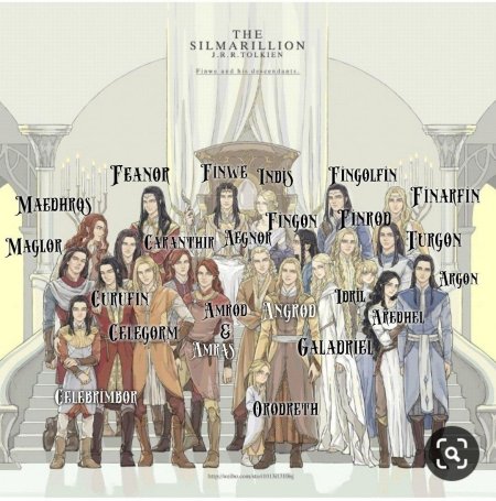 Сильмариллион финрод и тургон