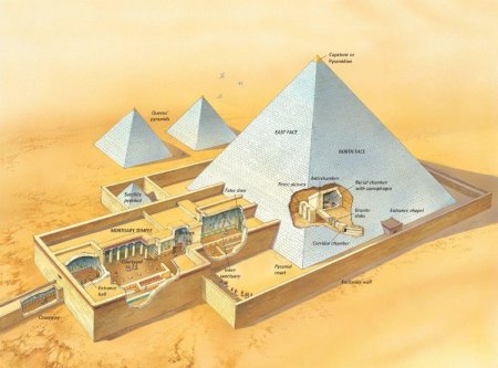 Древний египет комплекс пирамид в гизе