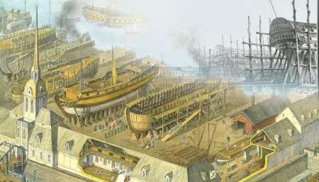 Адмиралтейская верфь в санкт-петербурге при петре 1