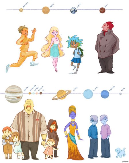 Хуманизация планет солнечной системы