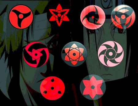 Мангекью шарингана итачи