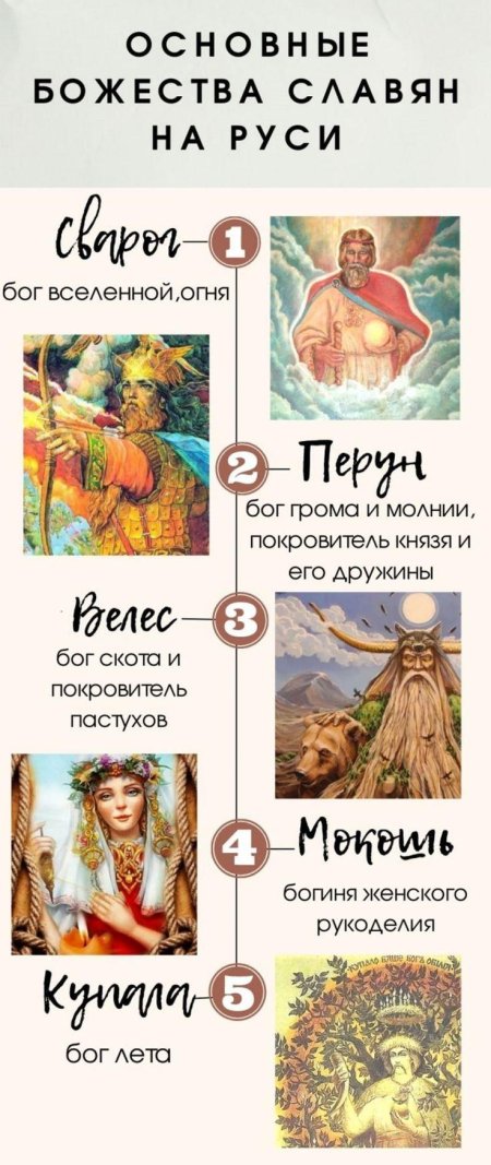 Славянские боги книга