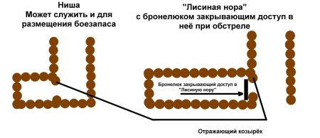Лисья нора или лисиная нора