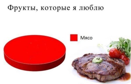 Мемы про мясо