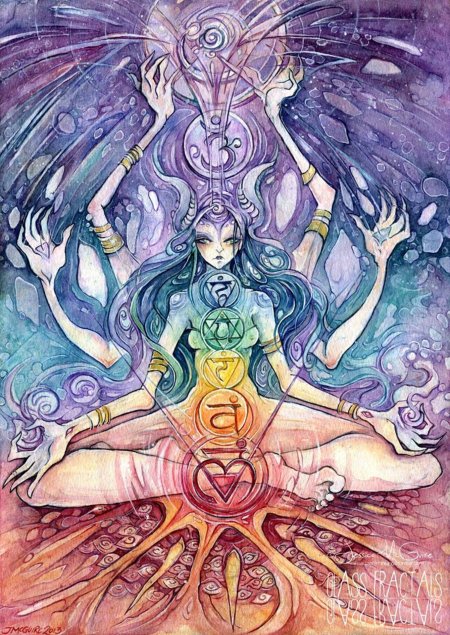 Чакры кундалини