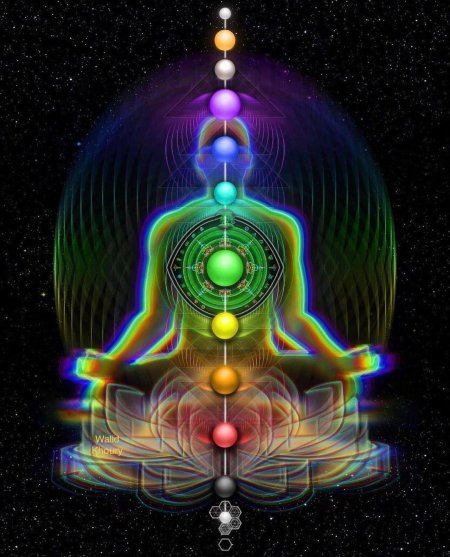 Кундалини энергия чакры