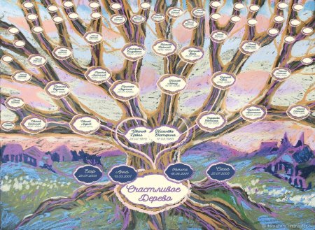 Семейное древо шежере багаевы