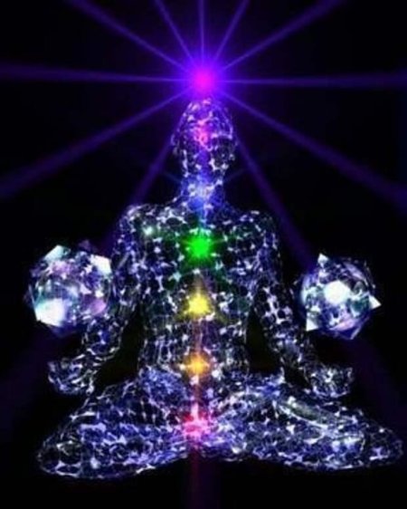 Энергии человека