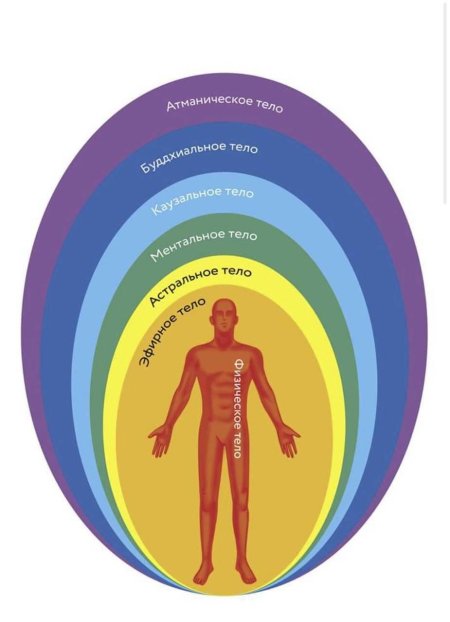 Атманическое тело человека что это такое