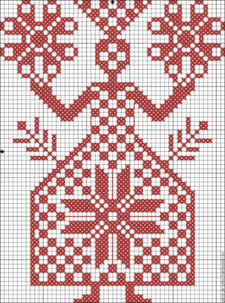 Макошь славянская богиня символ