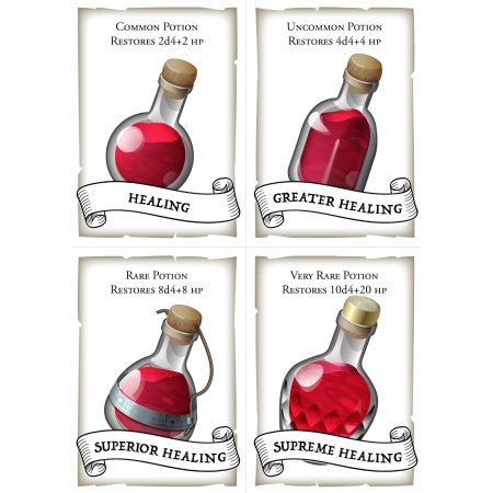 Зелье лечения днд