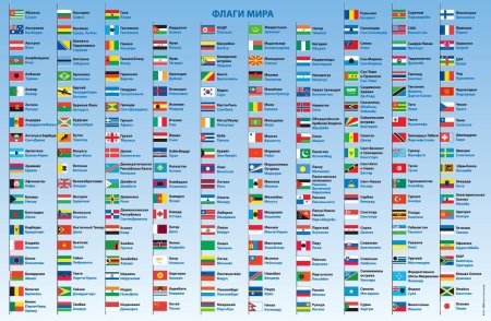 Флаги стран мира с названиями