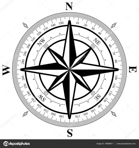 Рисунки компаса