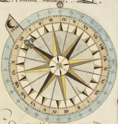 Компас роза ветров старинные