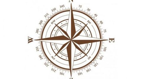 Стороны света компас