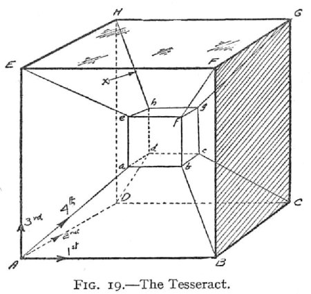Тессеракт 4 измерение
