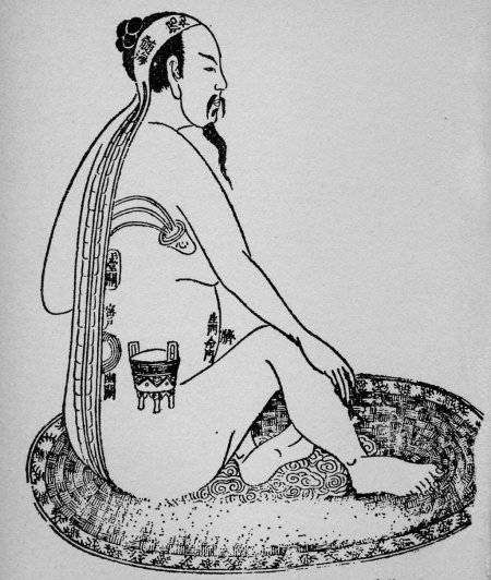 Даосская внутренняя алхимия